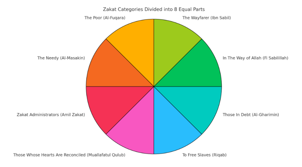 Zakat (Charitable Giving)