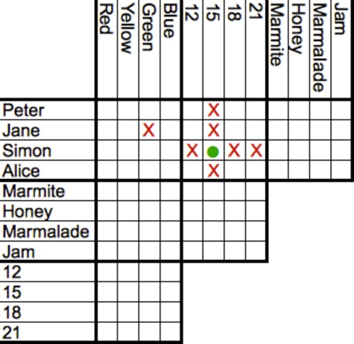 Logic-grid puzzle