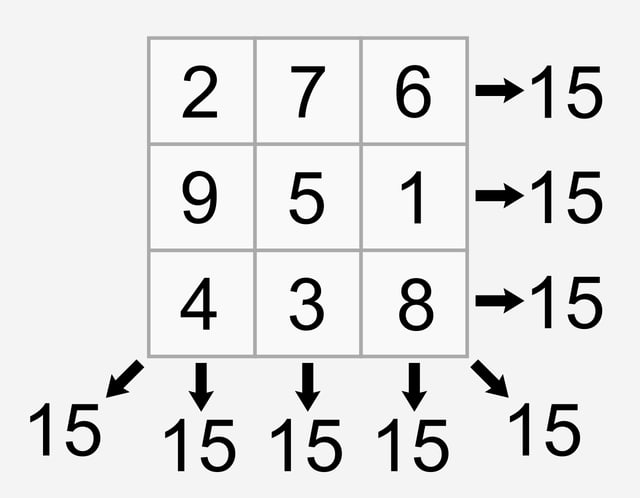 Magic square