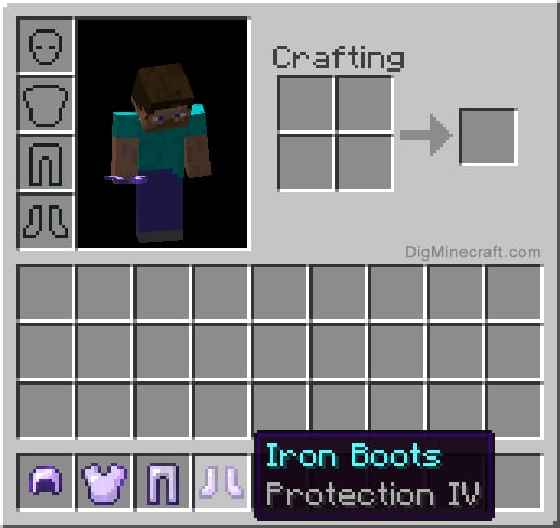Protection