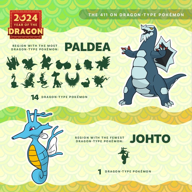 Dragon type